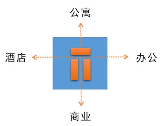 5分钟搞懂写字楼的所有的设计要点