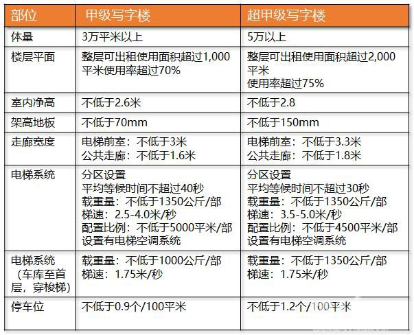 5分钟搞懂写字楼的所有的设计要点