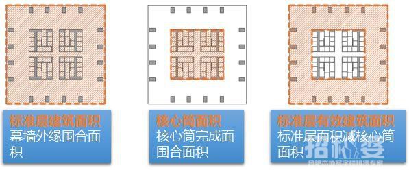 5分钟搞懂写字楼的所有的设计要点