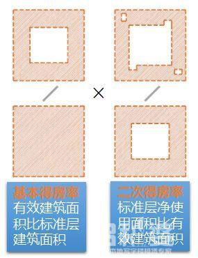 5分钟搞懂写字楼的所有的设计要点